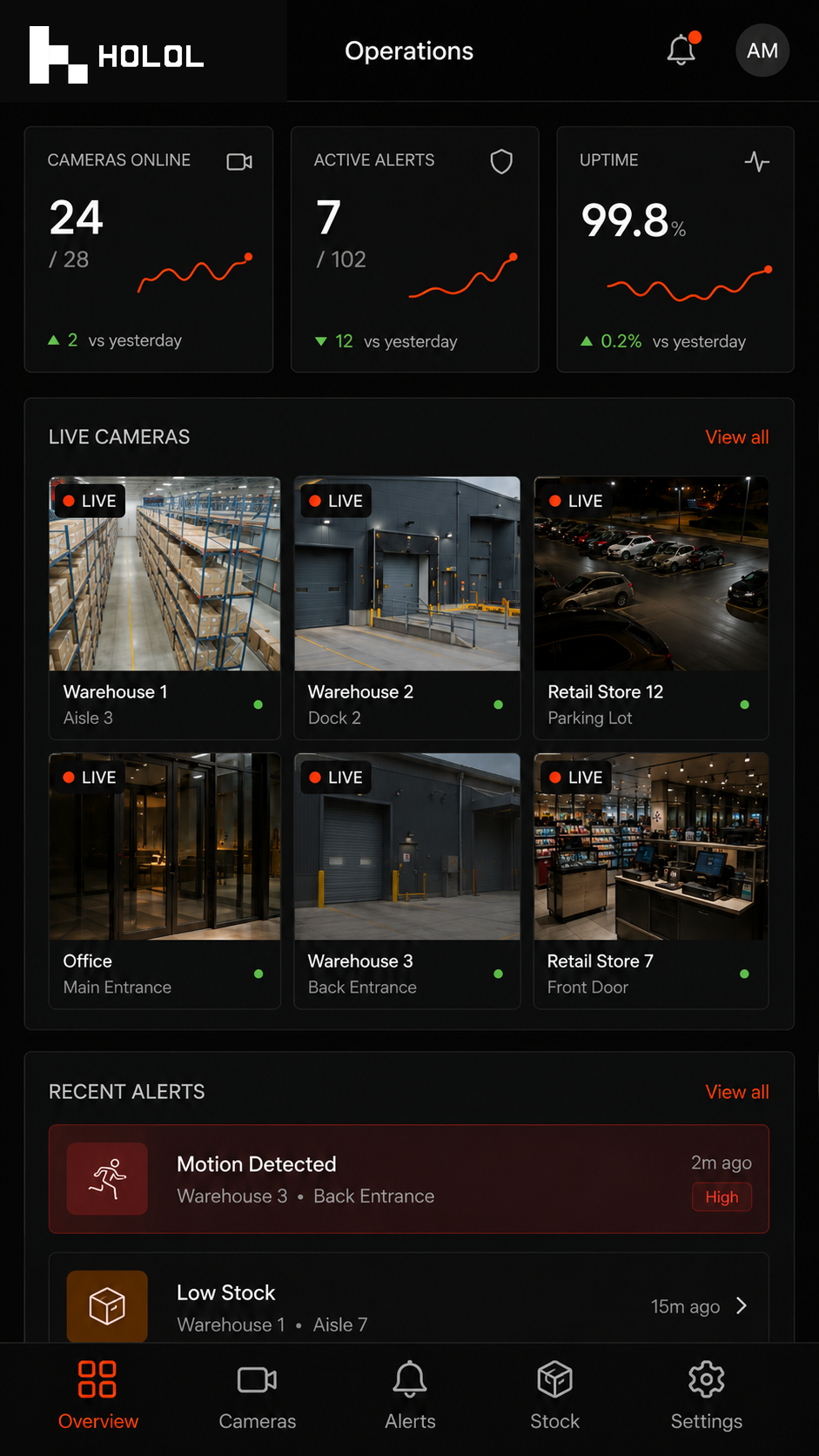 Holol mobile operations view